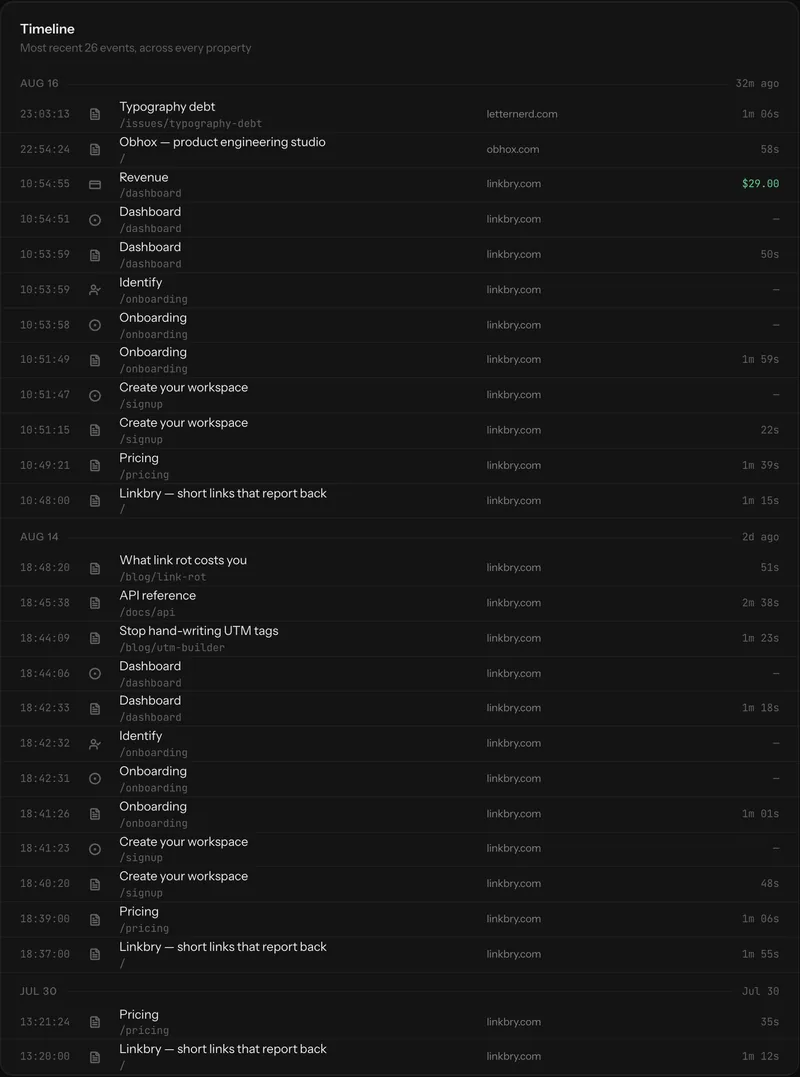 A person's timeline in Falorb, listing events across several properties with the page and time for each.