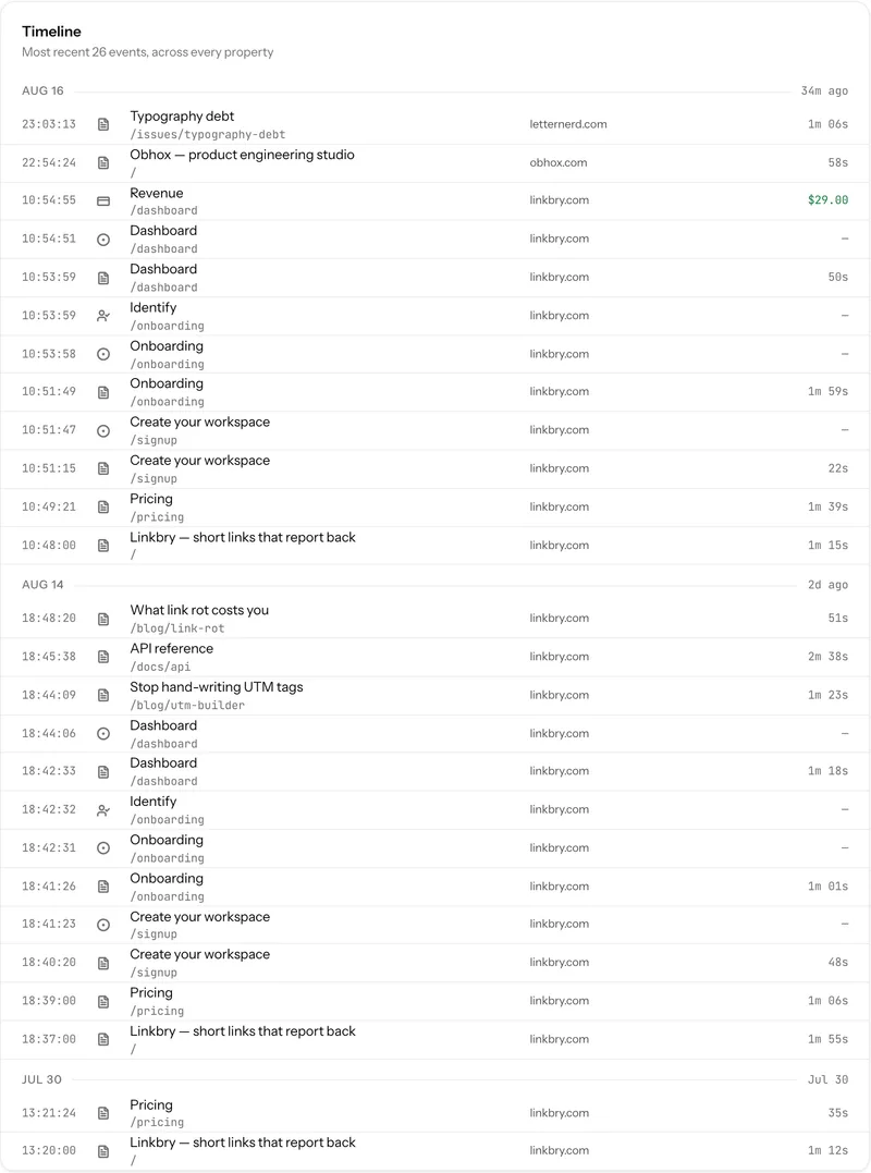 A person's timeline in Falorb, listing events across several properties with the page and time for each.